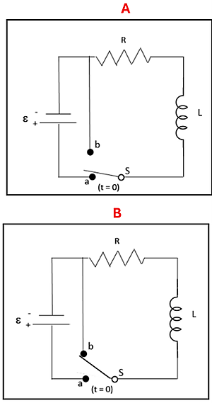 Two wire diagrams of a Inductor-Resistor (LR) diagram. They both consist of a voltage source on the left that connects to a wire (ending in point B), which both flow into a Resistor (R), that then leads to a Inductor (L), which then goes to a Switch (S) that either connects to A (which goes back to the voltage source) for Circuit A (top), or the switch connects to B (which loops back to the resistor) in Circuit B (Bottom)
