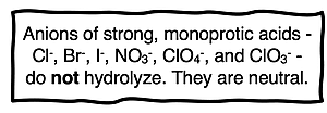 Quote- Anions of strong, monoprotic acids - Cl-, Br-, I-, NO3-, ClO4-, and ClO3- - do not hydrolyze. They are neutral.