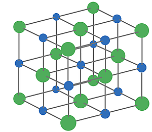 Crystal lattice formed by Cl ions with Na ions filling in the holes.