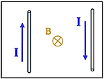A box showing the field between the lines as a circle with an X, denoting it is pointing away from you into the screen