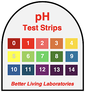 Diagram showing the colors of universal indicator at various pH values.