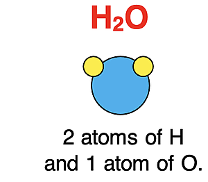 Interpretation of H20 in terms of composition of atoms.