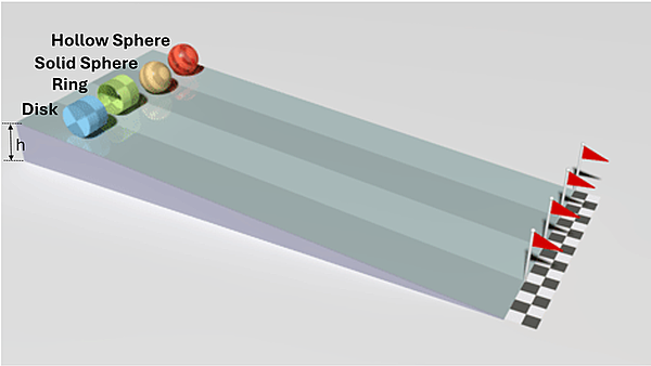A race track with 4 objects of the same mass on a ramp of h height.  The objects are a Disk, Ring, Solid Sphere and Hollow Sphere.