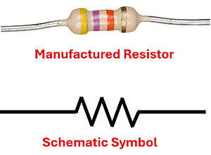 An electronic resistor, which looks like a tan pipe with colored bands with a wire going in and out of it. The bottom is the schematic symbol for a resister, which looks like a line that then goes up and down in jagged peaks and valleys before straightening back out to the right.