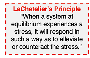 Statement of Le Chatelier's Principle: When a system at equilibrium experiences a stress, it will respond in such a way as to alleviate or counteract the stress.