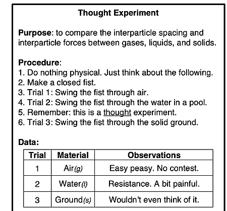 Mockup of a lab report for a thought experiment in which a fist is swung through air, through water, and through a solid table.