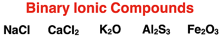 Five examples of binary ionic compounds.