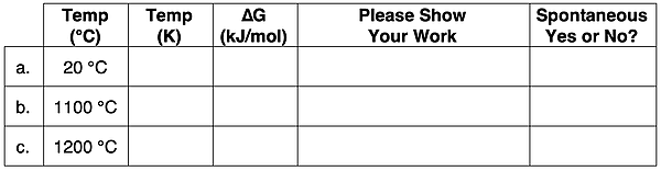 A table for organizing information about the ∆G value and spontaneity for a reaction at three different temperature. Answers are not shown. Accompanies a problem involving Gibbs free energy change calculations.