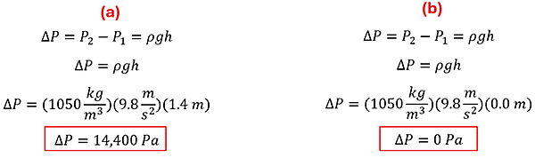 To solve for positions a (standing) and b (lying down), two sets of equations are given.  Both start with delta P (change in Pressure) = P2 - P1 which also equals rho (density) times g (gravitational constant) times h (height).  1050 kg per m cubed is entered for the blood in both, 9.8 entered for g for both, but for A the height of 1.4 m is entered giving a change in pressure of 14,400 pascals.  For B, 0 is entered for the height, which means there is no change in pressure (0 pascals)