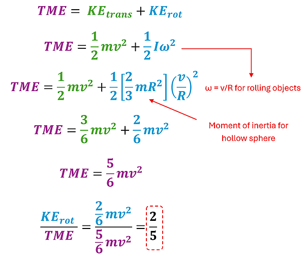 The solution to see the impact of changing the sphere to a hollow sphere.  Like 4a, we start with TME = KE sub trans + KE sub rot, put in their equation forms and replace I with 2/3 m r squared and omega with the linking equation v over r.  This comes out to 3/6 m v squared (Translational) + 2/6 m v squared (Rotational), or 5/6 m v squared total.  2/6 of the 5/6th total energy is 2/5.  Which is a higher percent of the energy than solid sphere because it takes more energy to roll a follow sphere than solid.