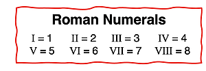 Chart of Roman numerals used for transition metal names