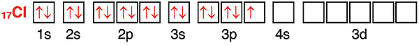 Orbital box diagram showing the configuration of electrons in orbitals for chlorine.