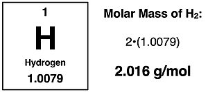 Periodic Table cell for H with listed atomic masses and showing how to calculate the molar mass of H2.