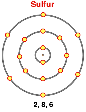 Electron shell diagram for sulfur.