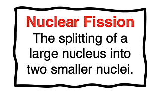 Definition of nuclear fission.