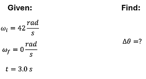 The given and find values for Check Understanding 1.  For Given, it lists omega sub i (angular velocity initial) = 42 rad per second.  Omega sub f (angular velocity final) = 0 rad per second.  T (Time) = 3 seconds.  For Find column, it shows Delta Theta (change in angular distance) equals a question mark.