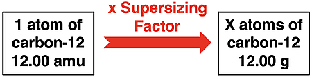 Definition of Avogadro's number in terms of 12.00 g of carbon-12.