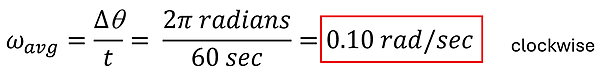 The equation to find the average angular velocity of a second hand in radians per second. A full circle is 2 pi radians, that over 60 seconds comes to about 0.10 radians per second.