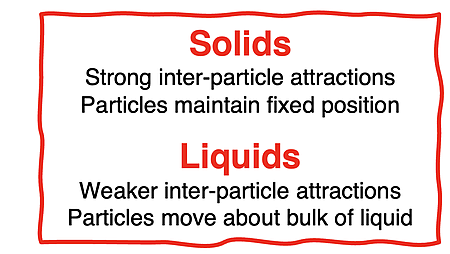 Comparison of intermolecular attractions and particle motion in a solid versus a liquid.