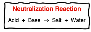 Acids react with bases to produce a salt and water. This is an example of a neutralization reaction.