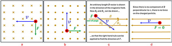 The solutions to the 4 examples (a through d).  A shows that the force is going down, B shows to the right, C shows that the force is to the bottom right (but also out of the page), and D since there is no perpendicular magnetic field, there is no force.