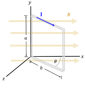 A 3 dimensional plane is represented by standard x y z plane (where y is vertical, x is horizontal, and z is depth).  A plane of wire .2 meters tall and .15 meters wide is hinged on the y axis, and there is a magnetic field running along the x y plane (perpendicular to z axis).  The plane of wire is 30 degrees from the x axis towards the z.
