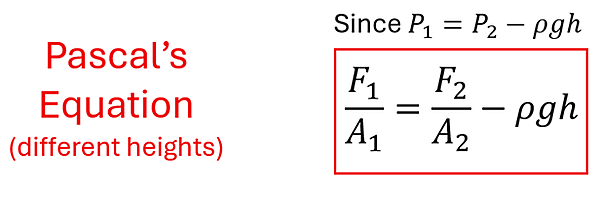 Pascal's Equation for different heights.  Since P1 = P2 - rho g h, F1 over A1 = F2 over A2 minus rho g h.