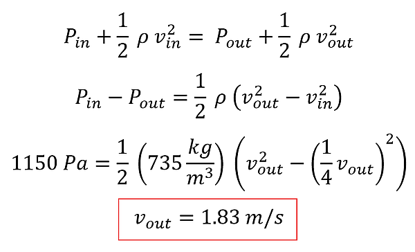 We start with Bernoulli's equation, P sub inlet + 1/2 rho v sub inlet squared = P sub outlet + 1/2 rho v sub outlet squared.  While the algebra can be done multiple ways, P sub outlet equals P sub inlet - 1150 pascals from the problem, and V sub inlet = 1/4 v sub outlet.  Doing this you should get 1150 pascals = 1/2 times 735 (density) times 15/16ths v out squared, which after dividing and square rooting, the v sub outlet (velocity of the outlet) equals 1.83 meters per second.
