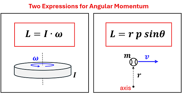 The two expressions for angular momentum are given.  L = I times omega is for rotating objects that you know the angular velocity and the Moment of Inertia.  L = r p sine theta for point objects (like a ball) moving in relationship to an axis r.