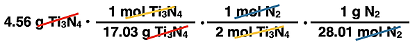 Shows the incorrect conversion factor solution for converting from grams of a product to grams of a reactant, specific to Ti3N4 synthesis reaction; part of our What's Wrong with This? Question.
