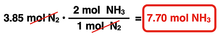Shows the conversion factor solution - arrangement of factors with numbers, units, unit cancellation, and answer - for converting from moles of a reactant to moles of a product, specific to ammonia synthesis reaction.