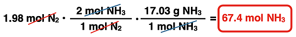 Shows the conversion factor solution - arrangement of factors with numbers, units, unit cancellation, and answer - for converting from moles of a reactant to grams of a product, specific to ammonia synthesis reaction.