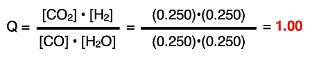 Calculation of reaction quotient (Q) using initial partial pressures of NO2 and N2O4.