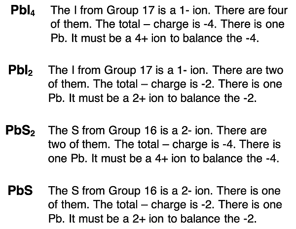 Four examples of how to use a formula to determine the charge on a multivalent ion.